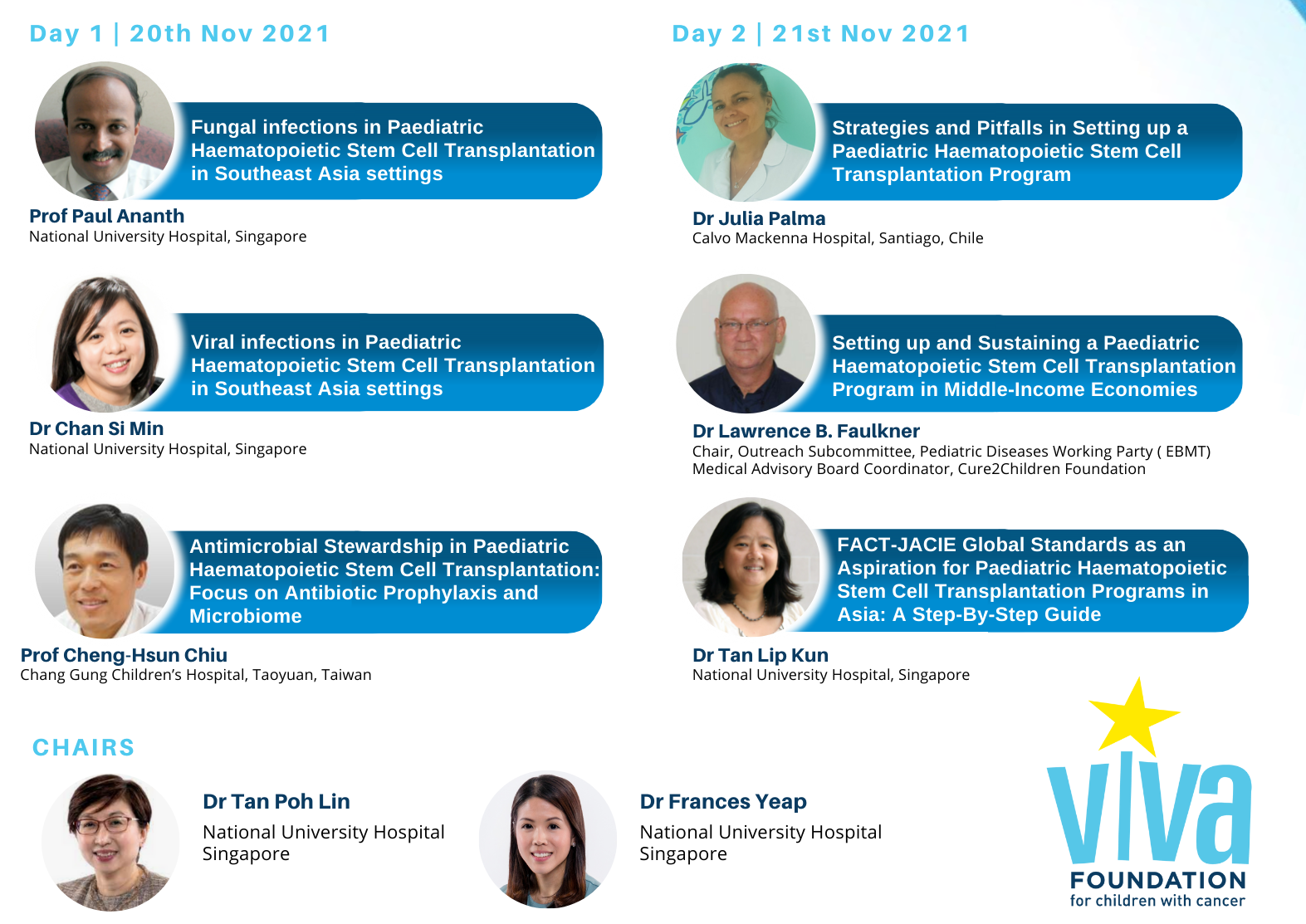Antimicrobial Stewardship in Paediatric Haematopoietic Stem Cell Transplantation Focus on Antibiotic Prophylaxis and Microbiome 4